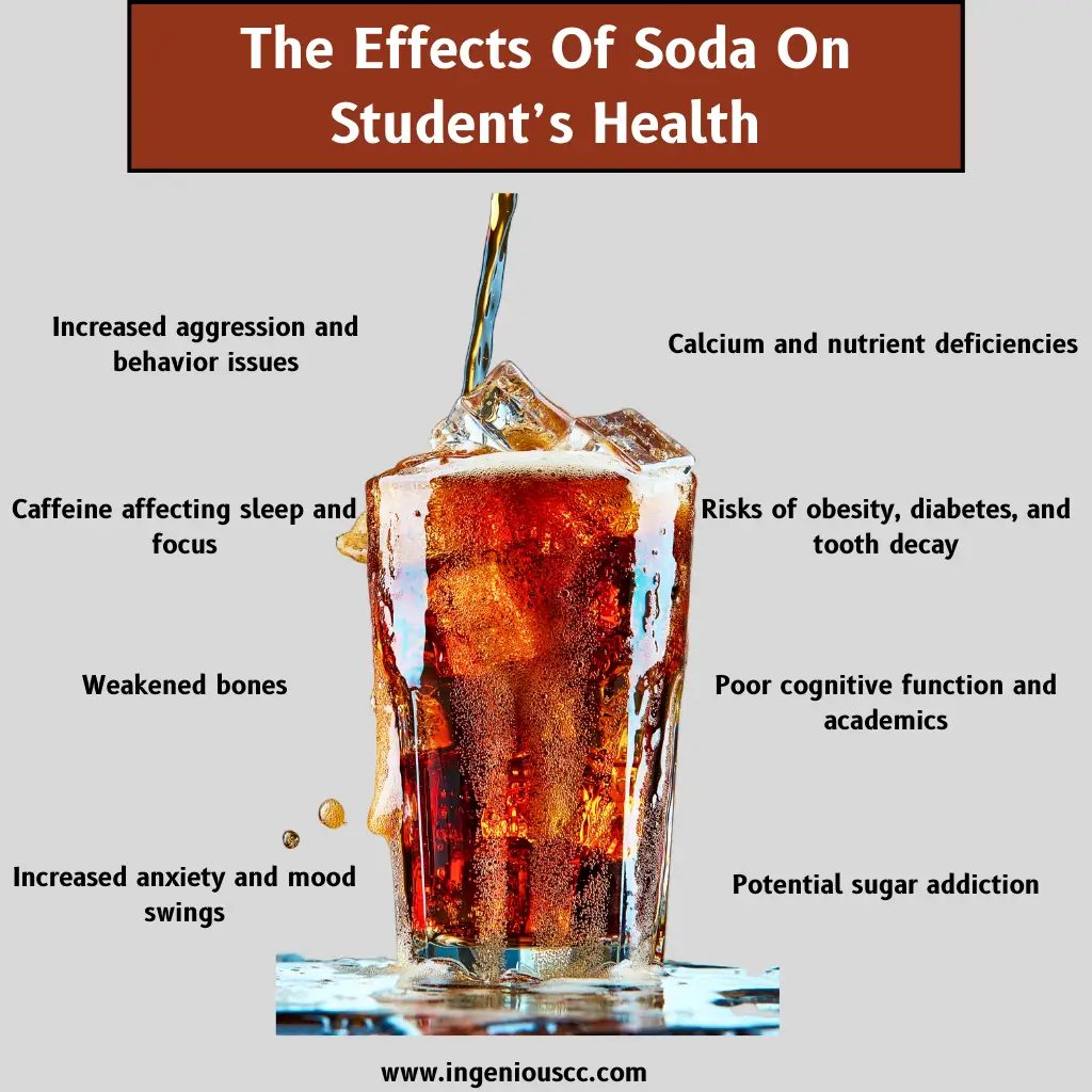 Effects of Soda on Student's Health